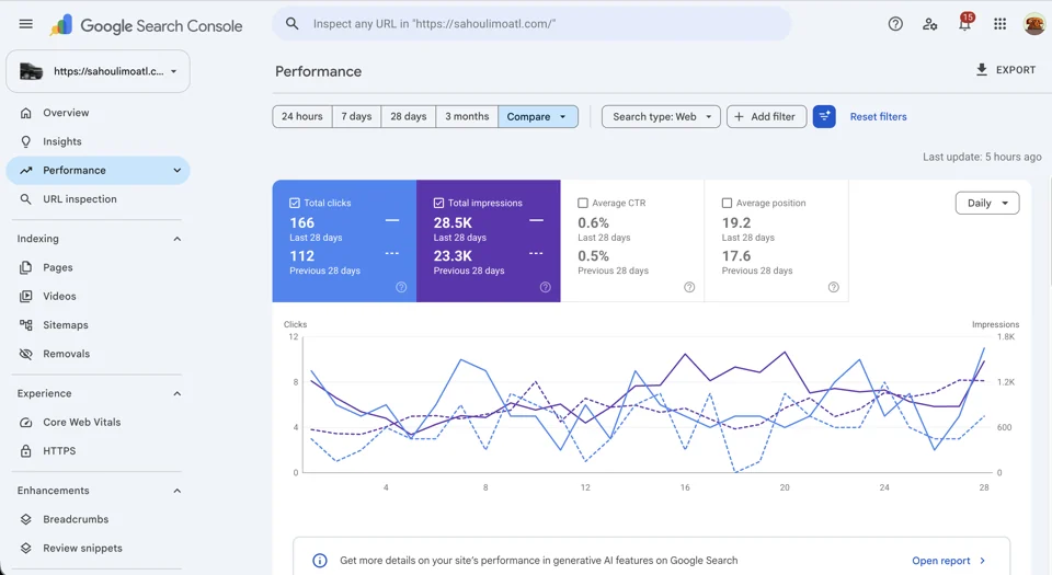 Sahou Lux Limousine Atlanta: 48% Increase in Google Search Clicks in 28 Days evidence preview