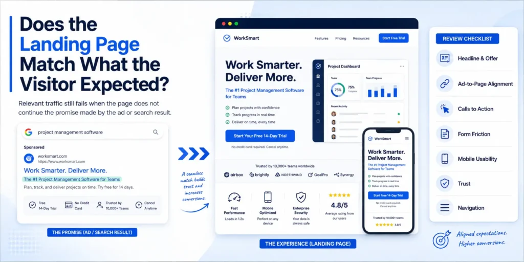 Does the Landing Page Match What the Visitor Expected?
