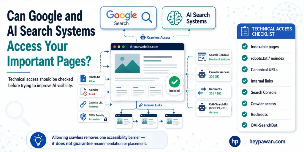 Can Google and AI Search Systems Access Your Important Pages?