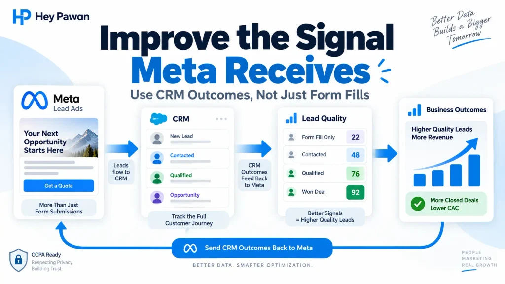 Improve the Signal: Meta to Revenue