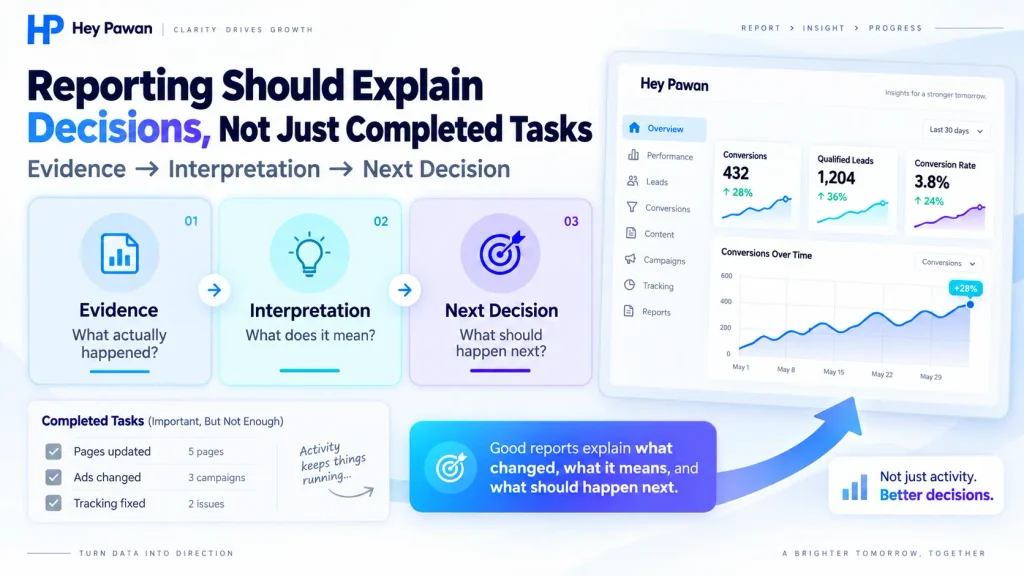 Reporting to Explain Decisions