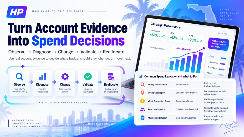 Smart Bidding guidance