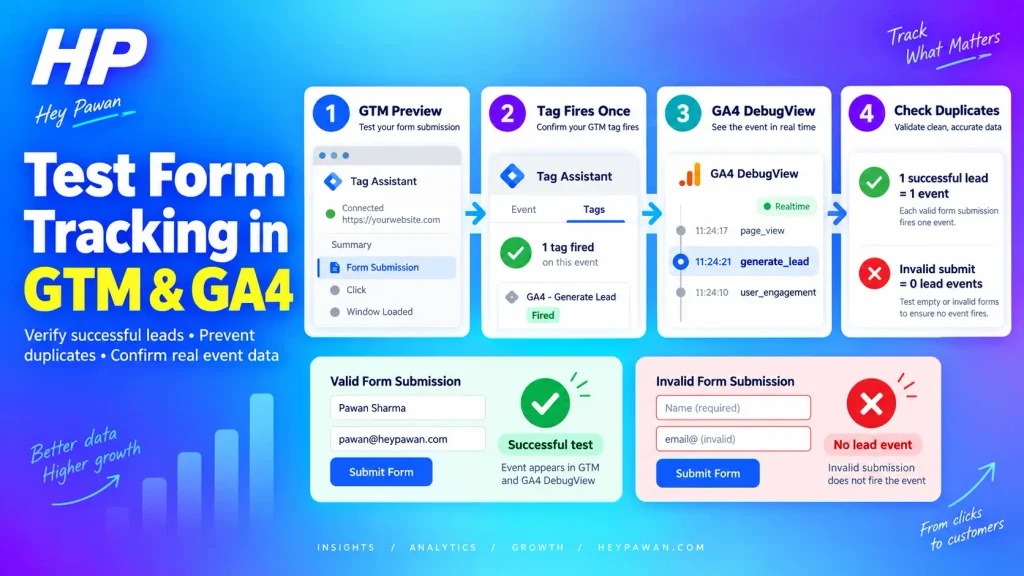 Test the Form in GTM and Verify