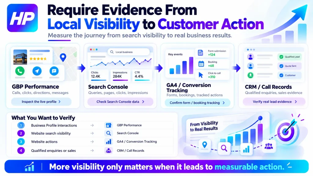 Evidence From Local Visibility